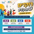 שלישי רחובות